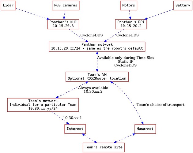 Connection Graph